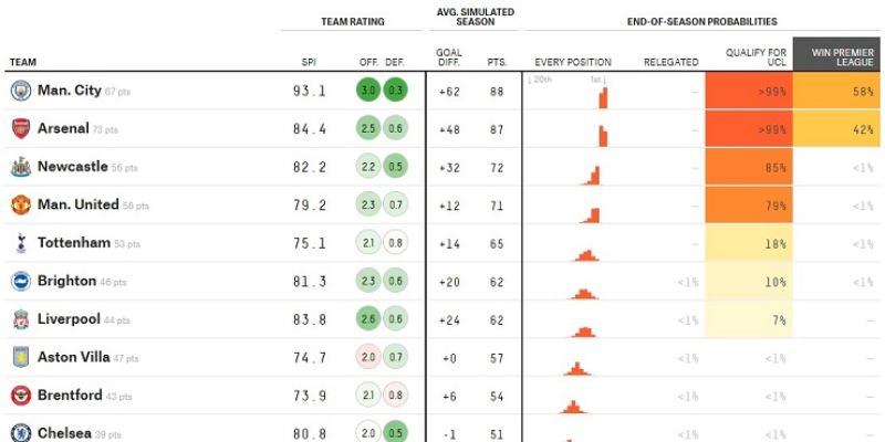 Soi Tỷ Lệ Kèo Ngoại hạng Anh siêu đơn giản với bí kíp từ chuyên gia 5 Tỷ lệ kèo Ngoại hạng Anh và đặc điểm nổi bật
